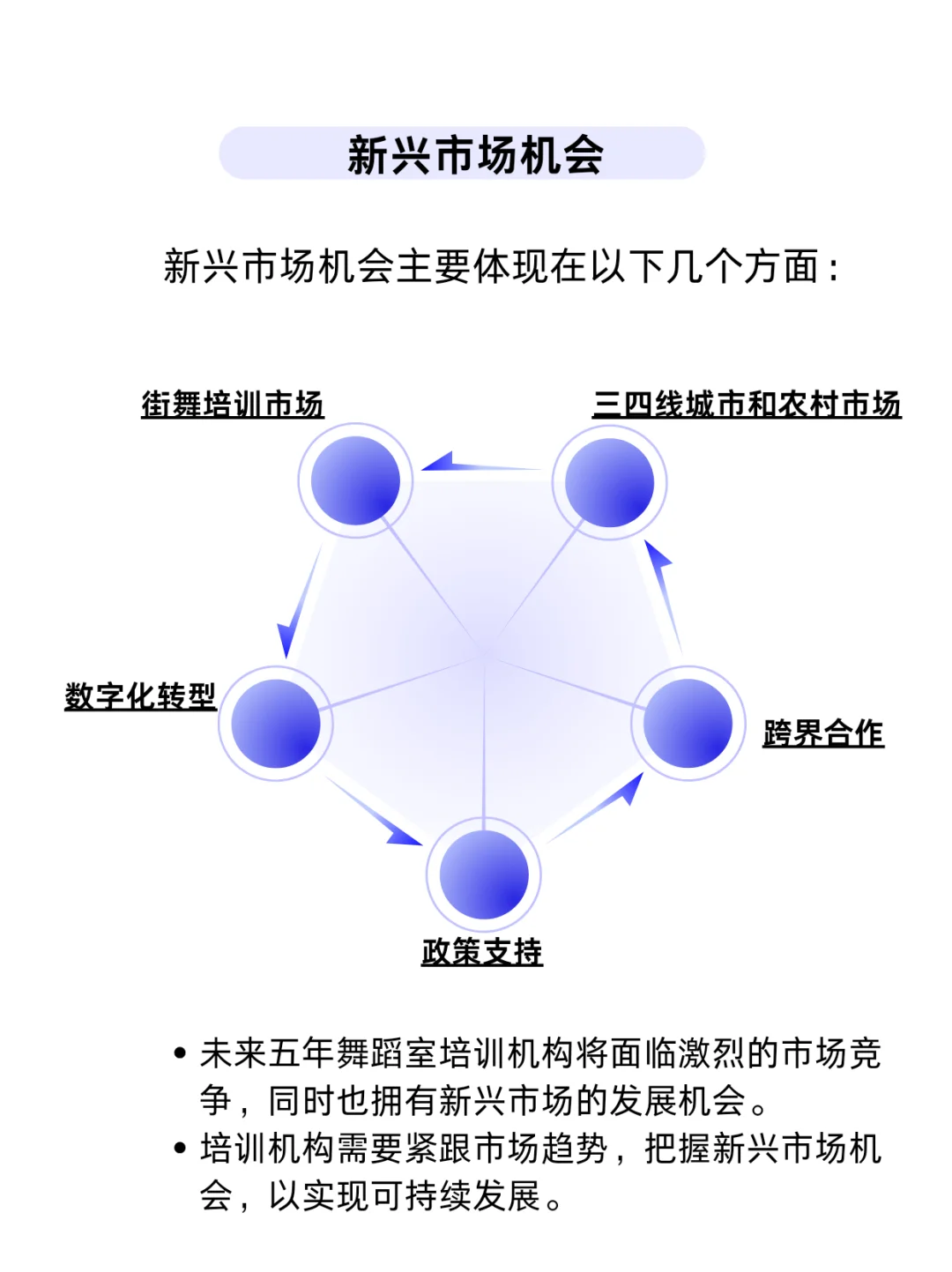 未来5年舞蹈培训的发展是什么？提前布局