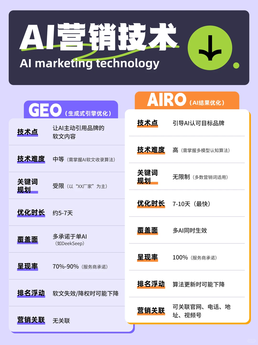 SEO已死GEO当立！26年最火职业，年薪百万？