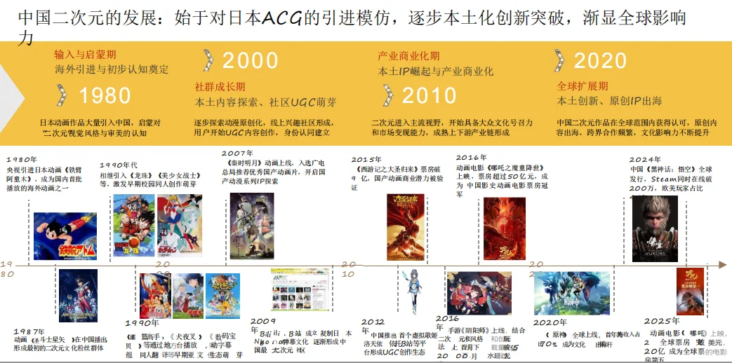 2025年二次元市场分析报告（3份）