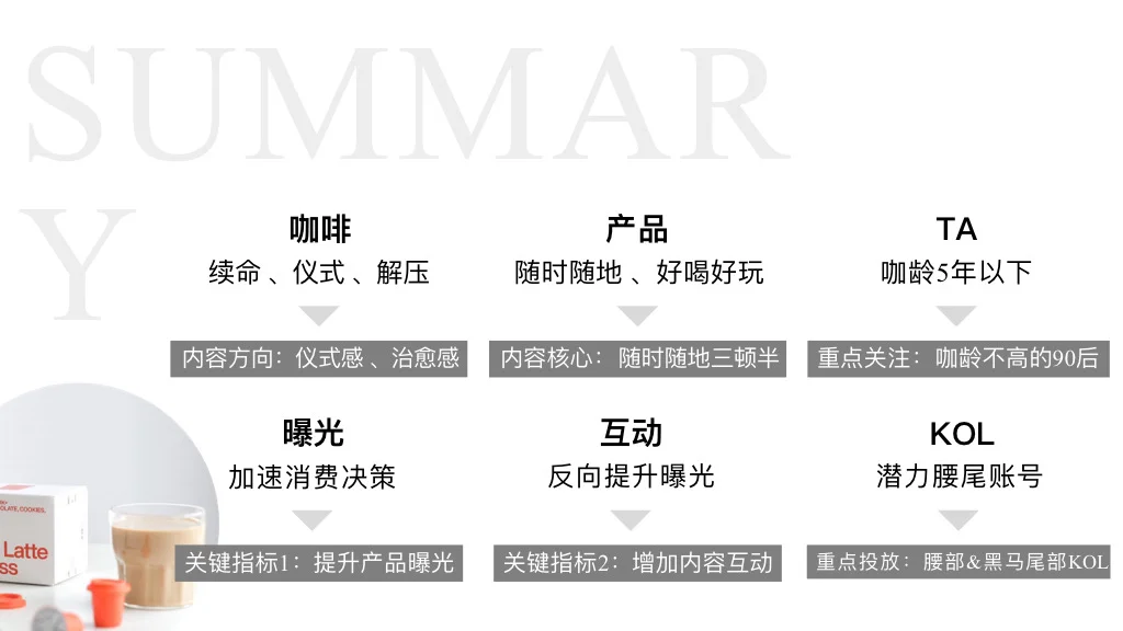 干货｜三顿半咖啡新媒体内容传播规划方案