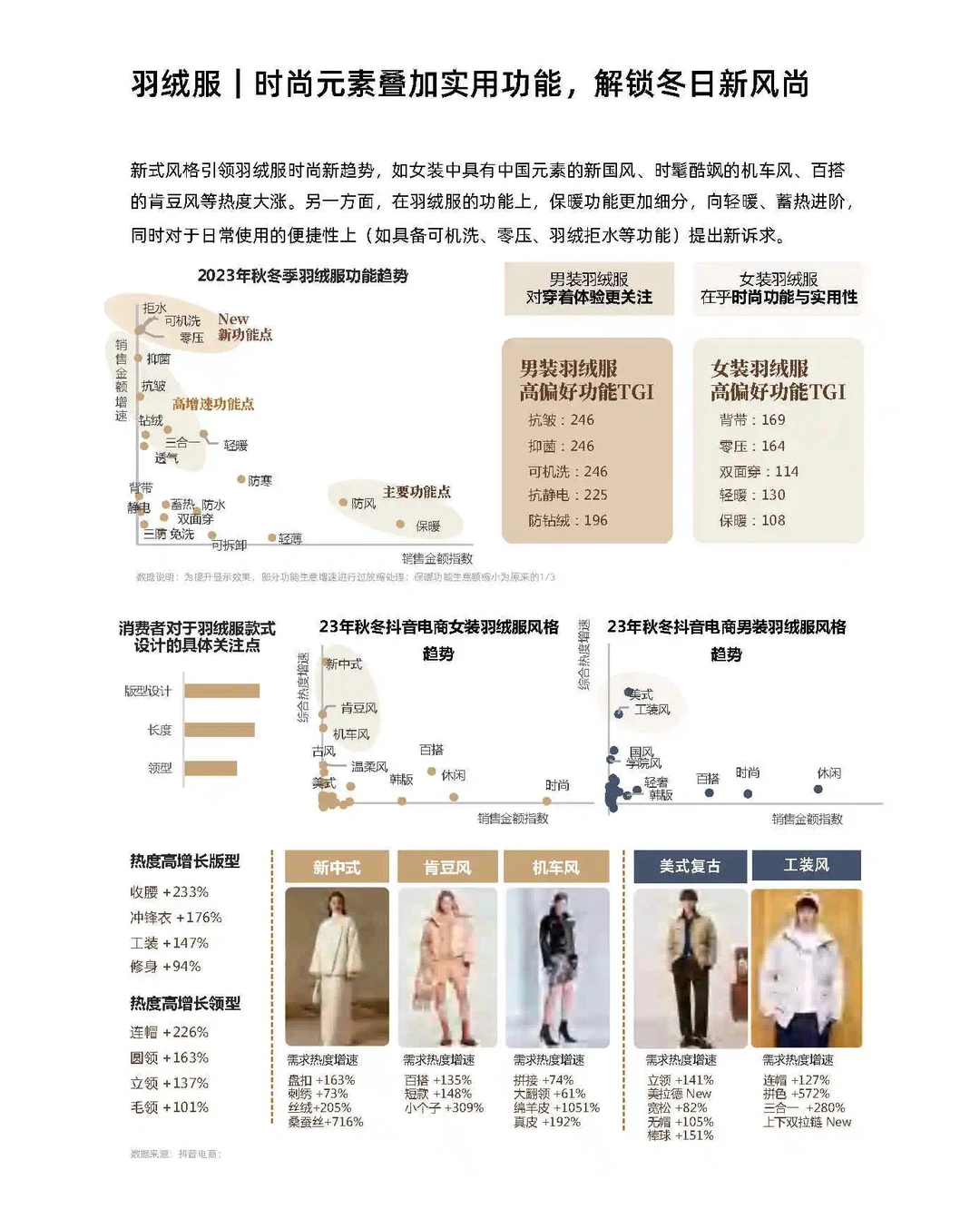24年秋冬服饰品类预测