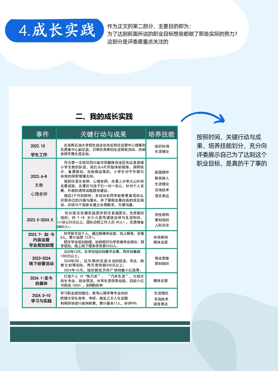 职业规划大赛?生涯发展报告写作思路分享