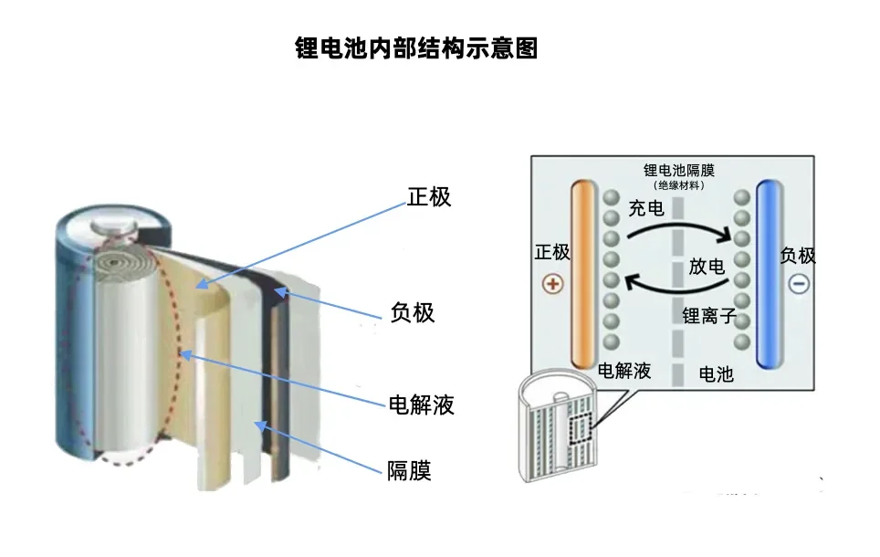 十五五规划，新能源产业的发展
