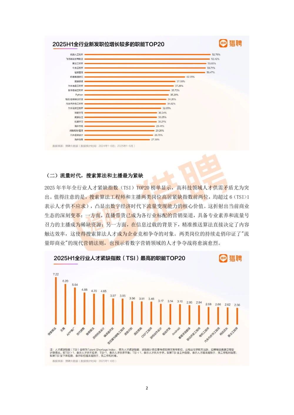 ?2025上半年 人才紧缺榜