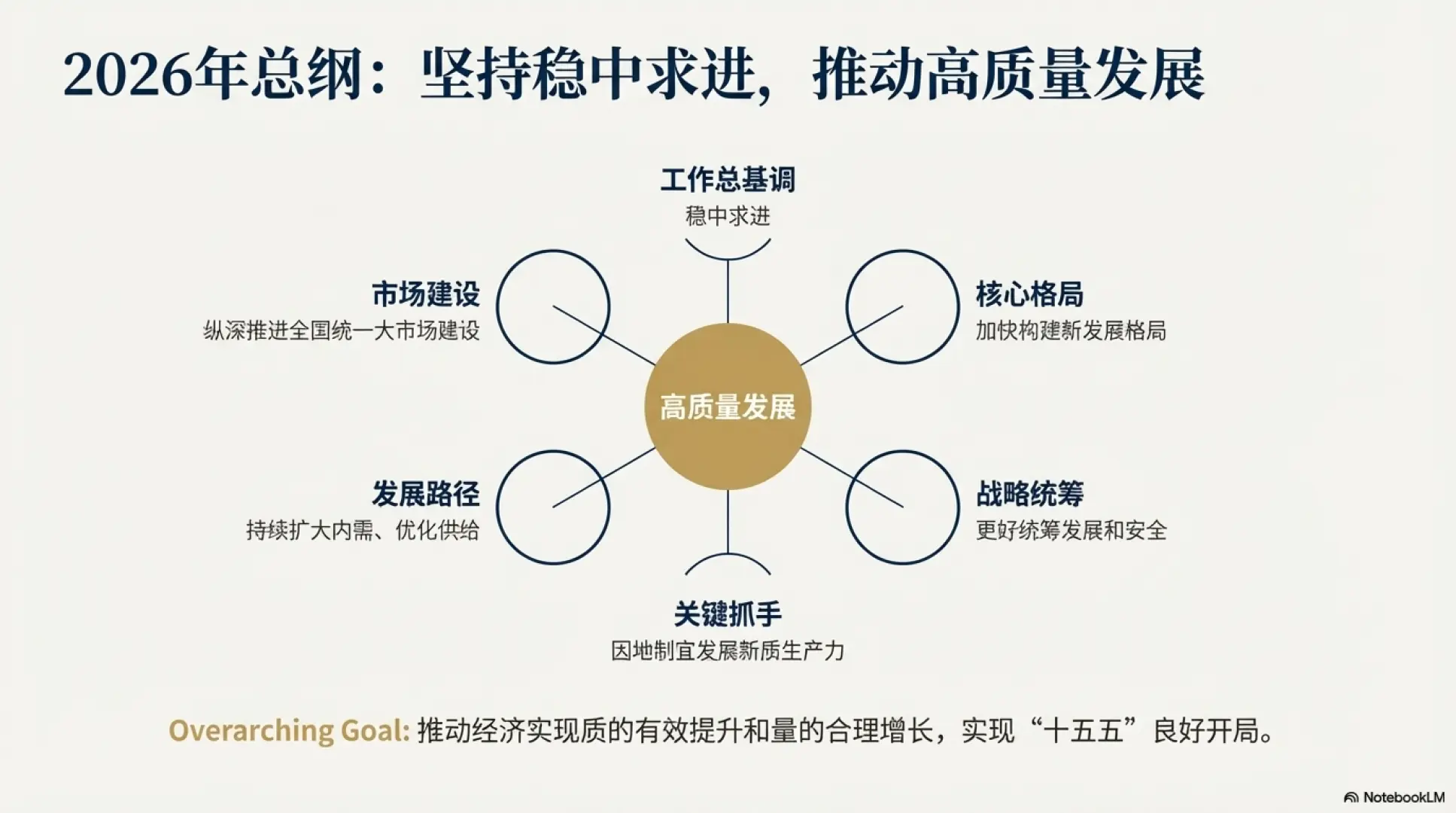 展望2026：财富核心密码解读