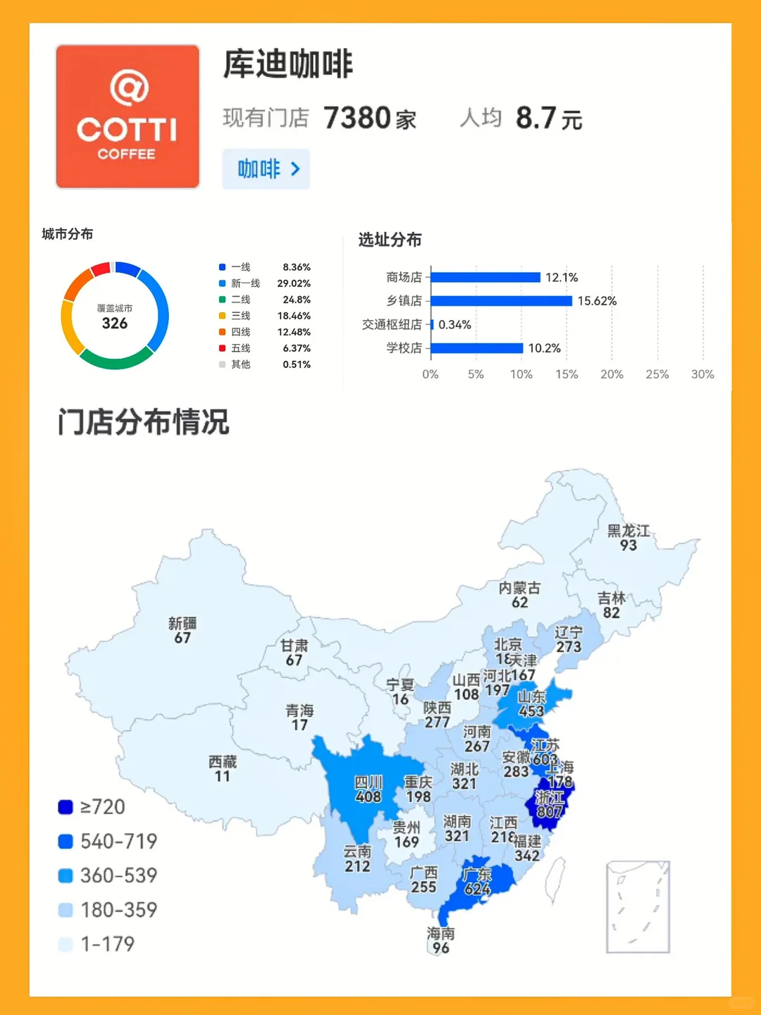 中式奶茶，打工人的天选！