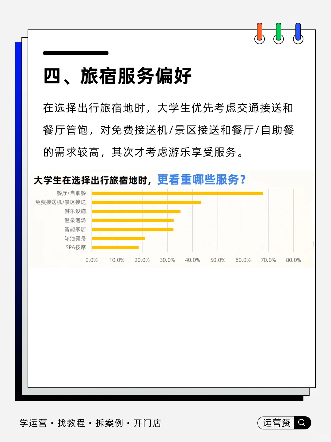 ?行业趋势 | 2025大学生暑期出游报告