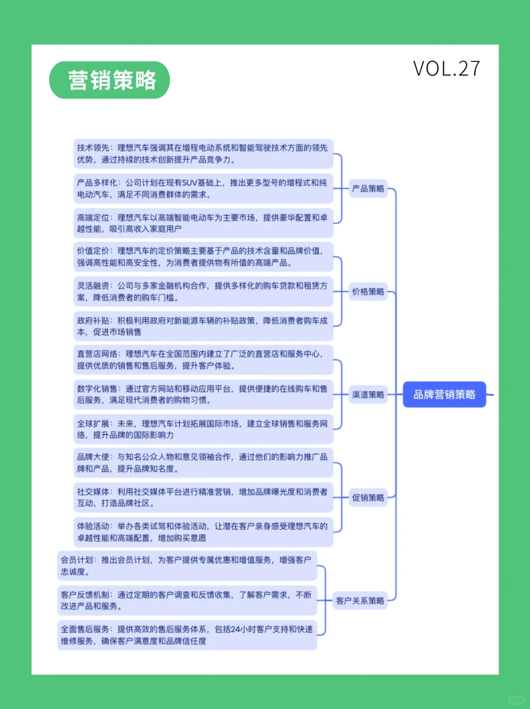 ?每天解析一个品牌案例｜理想汽车