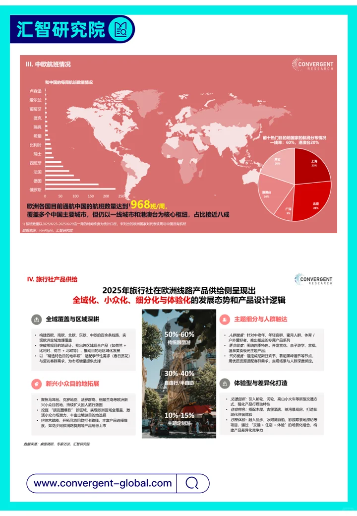 中国人赴欧旅游要变天？