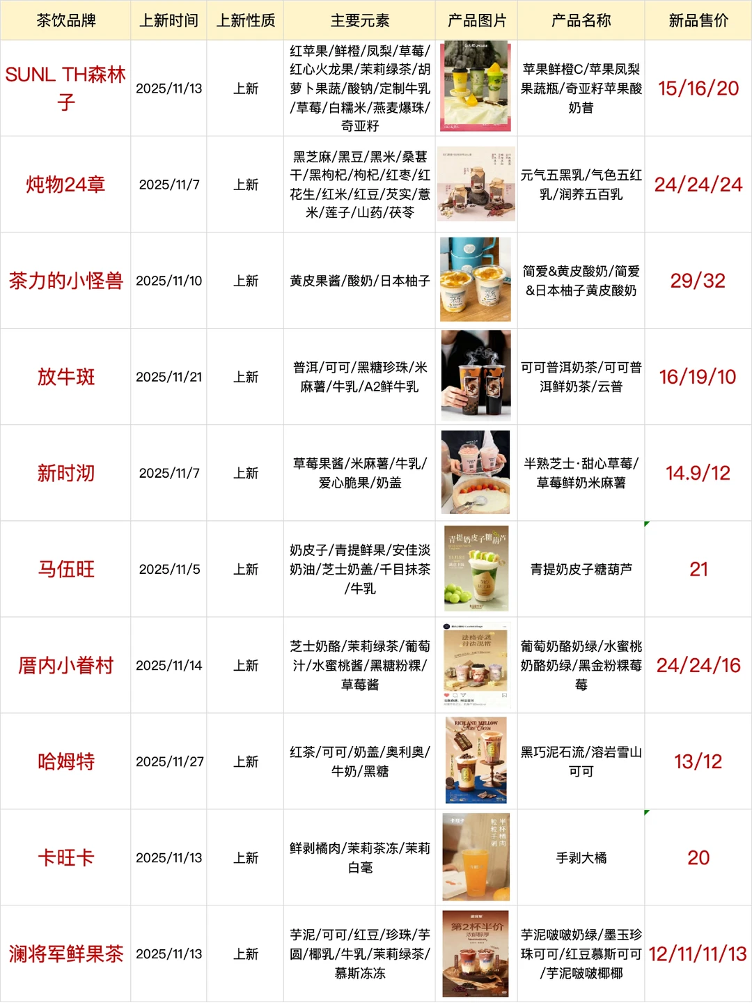 请查收，11月上新整理?