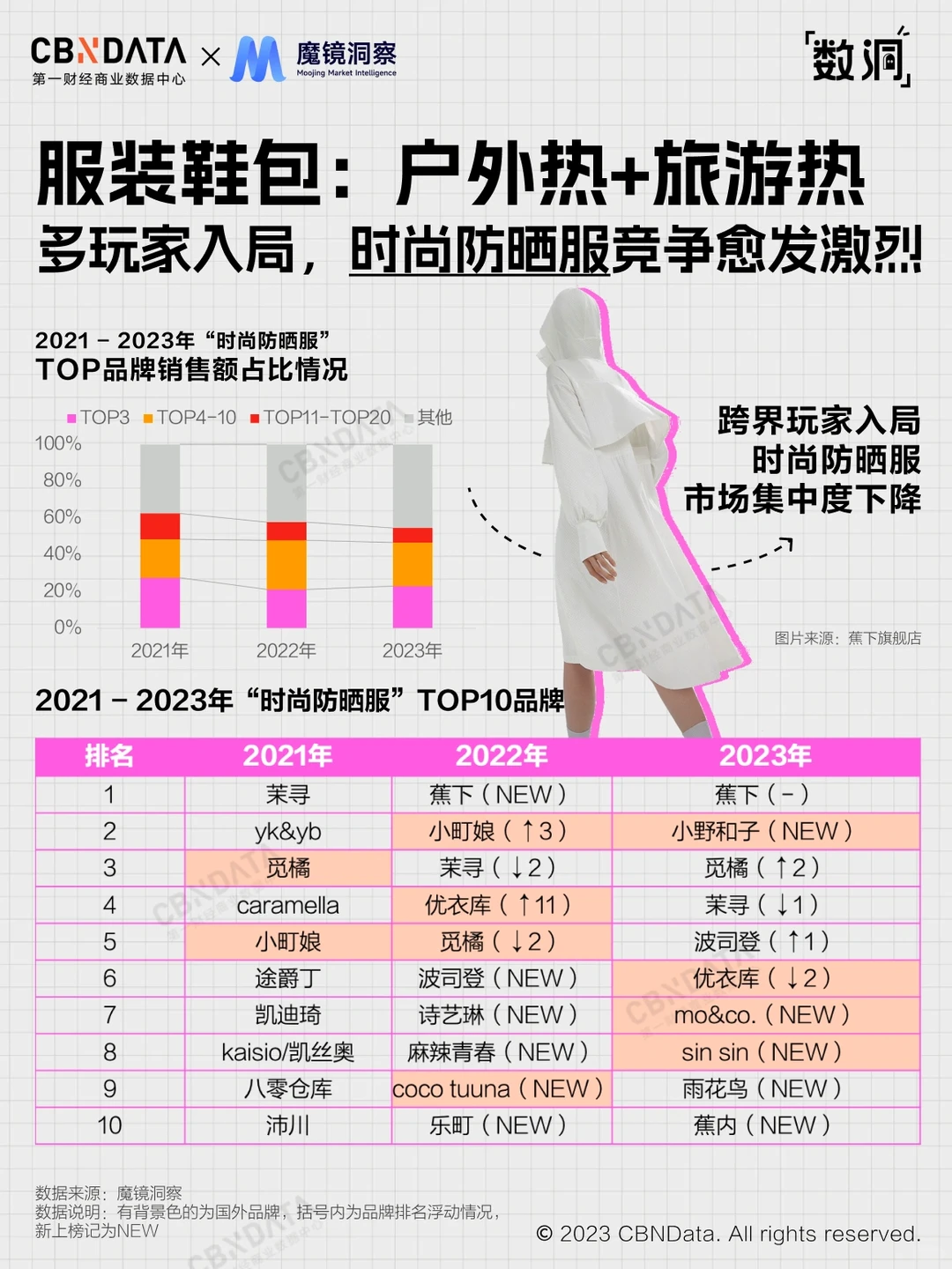 深扒!44个正增长的线上趋势品类?