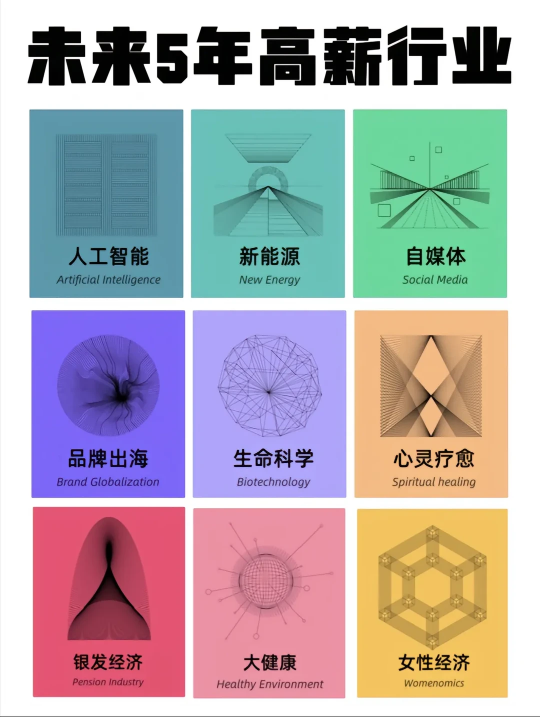 一些未来行业趋势：未来5年高薪行业预测