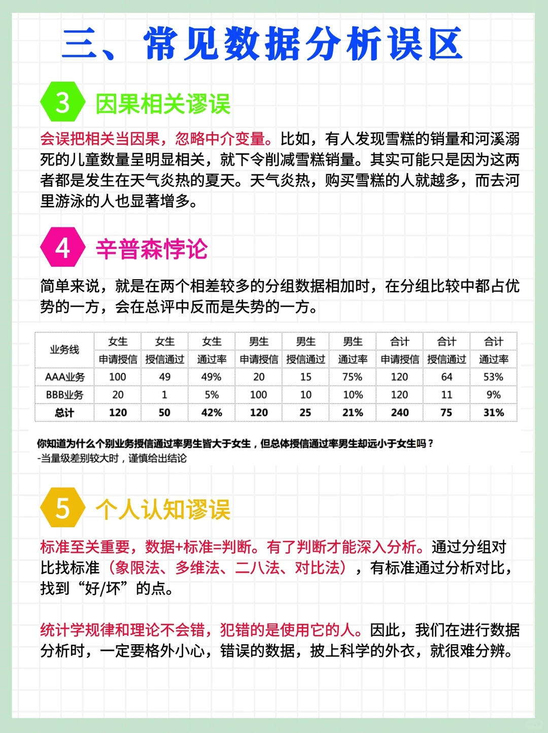 运营人如何写一份规范的数据分析报告