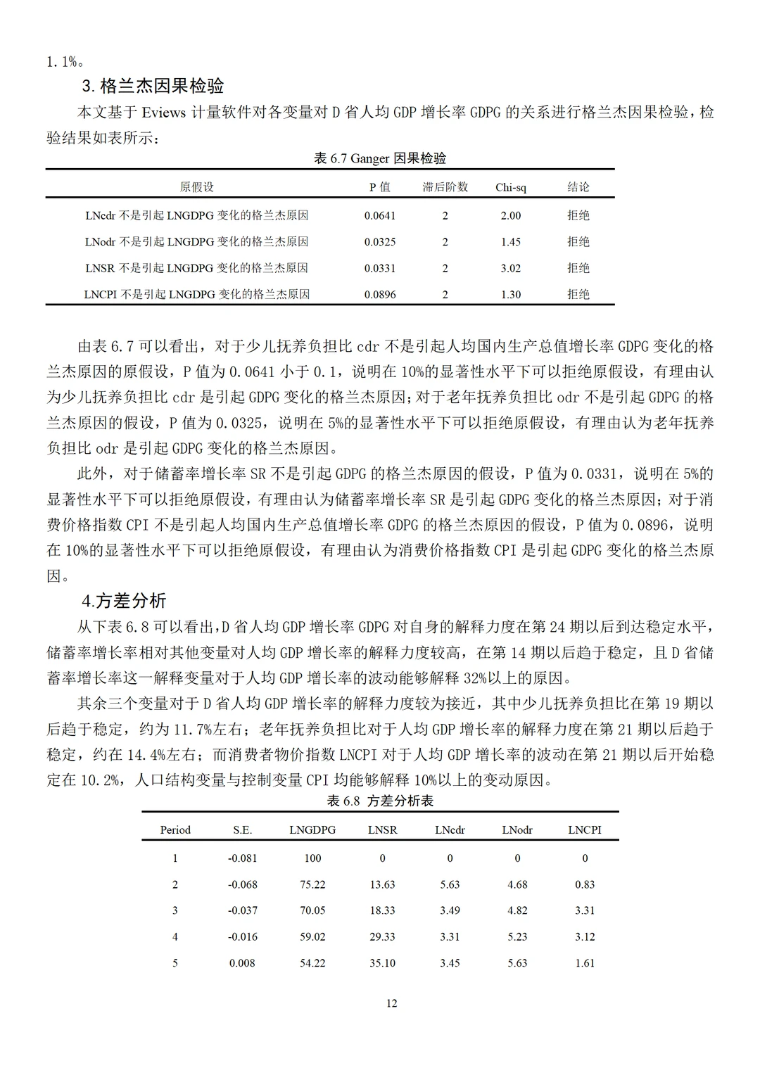 经济学论文范文来了，实证建模方向