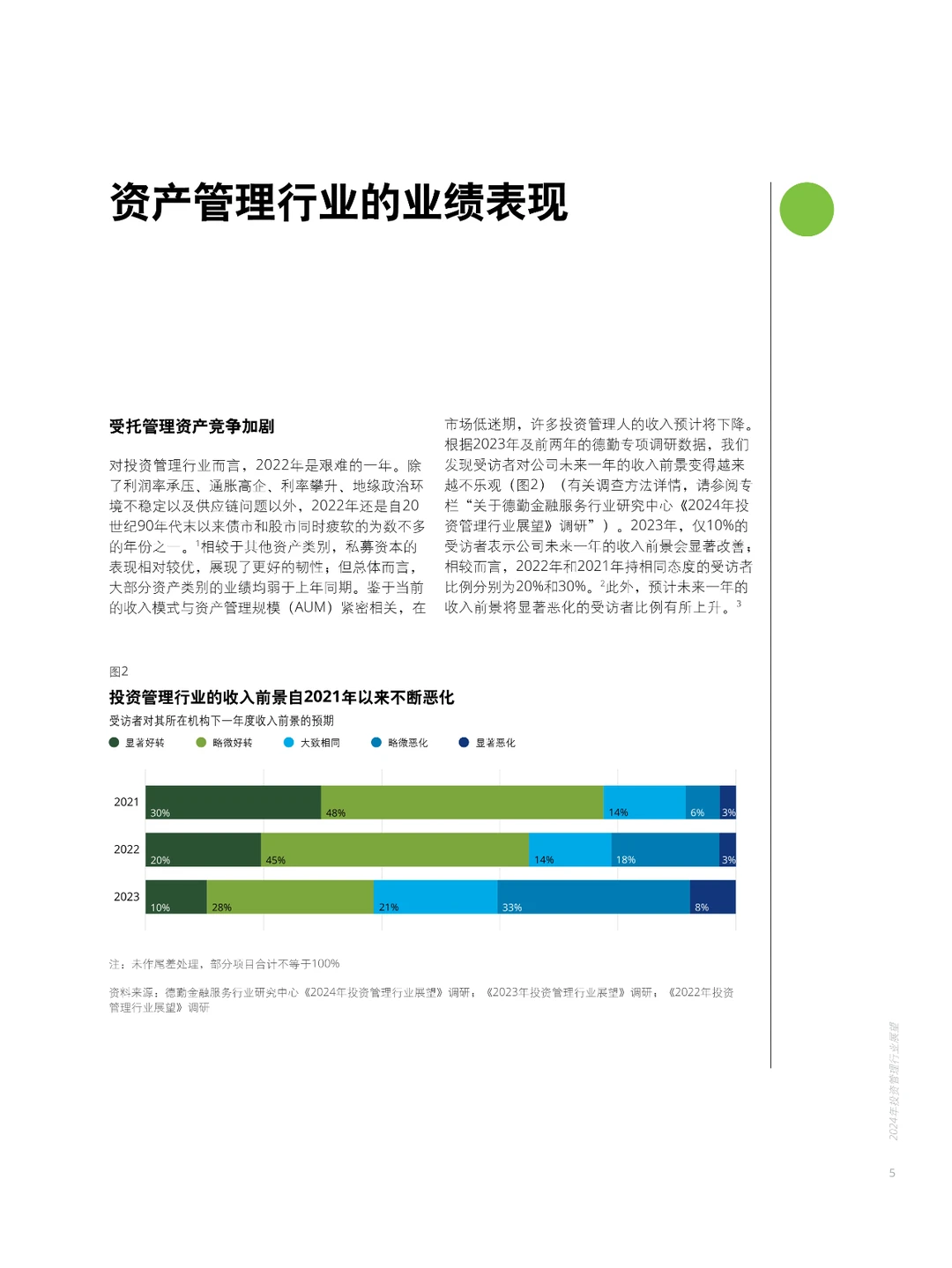 2024年投资管理行业展望报告