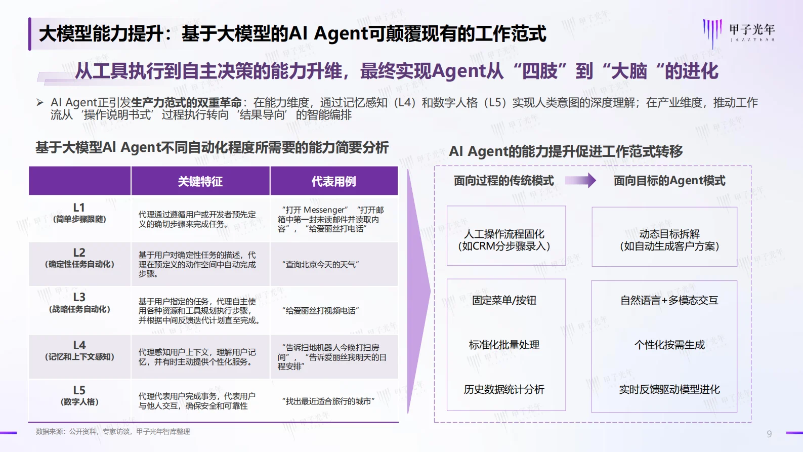 ?中国AI Agent 行业研究报告:未来已来