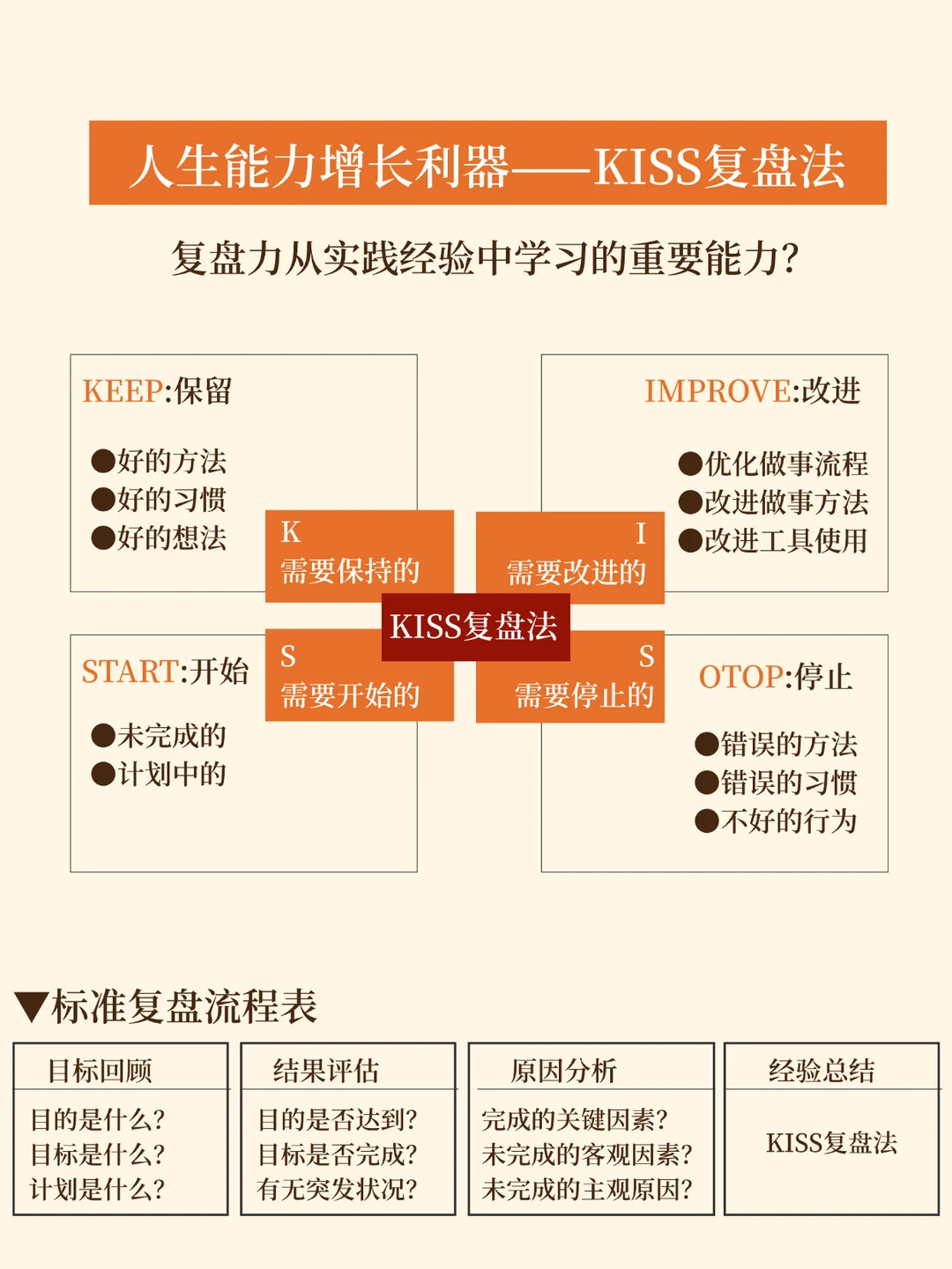 ? 学会这4种复盘法效率开挂轻松超越同