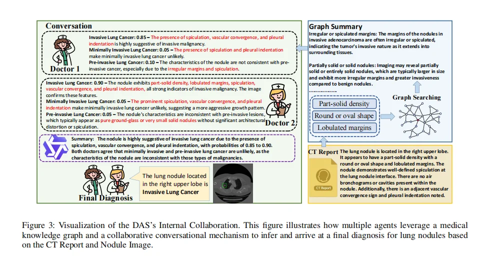 医工交叉新赛道：肺结节智能体，直接写报告