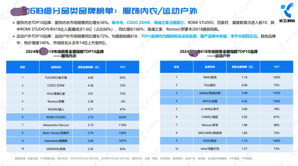 《电商618趋势盘点及行业洞察报告》