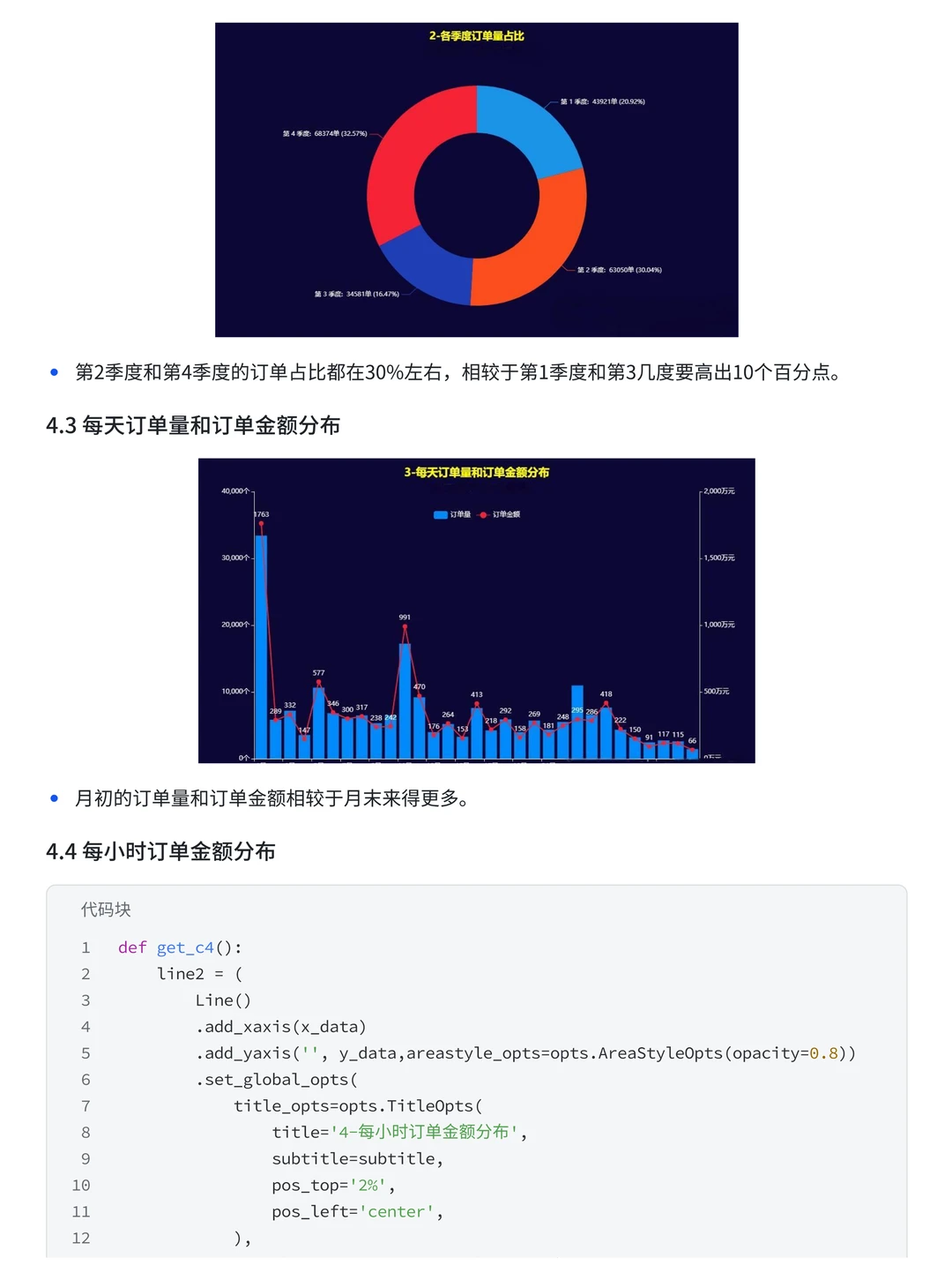 Panas+Numpy—小红书箱包订单可视化分析