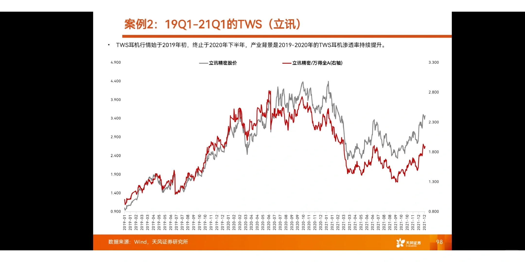 研究框架 | 产业赛道投研框架与复盘-科技
