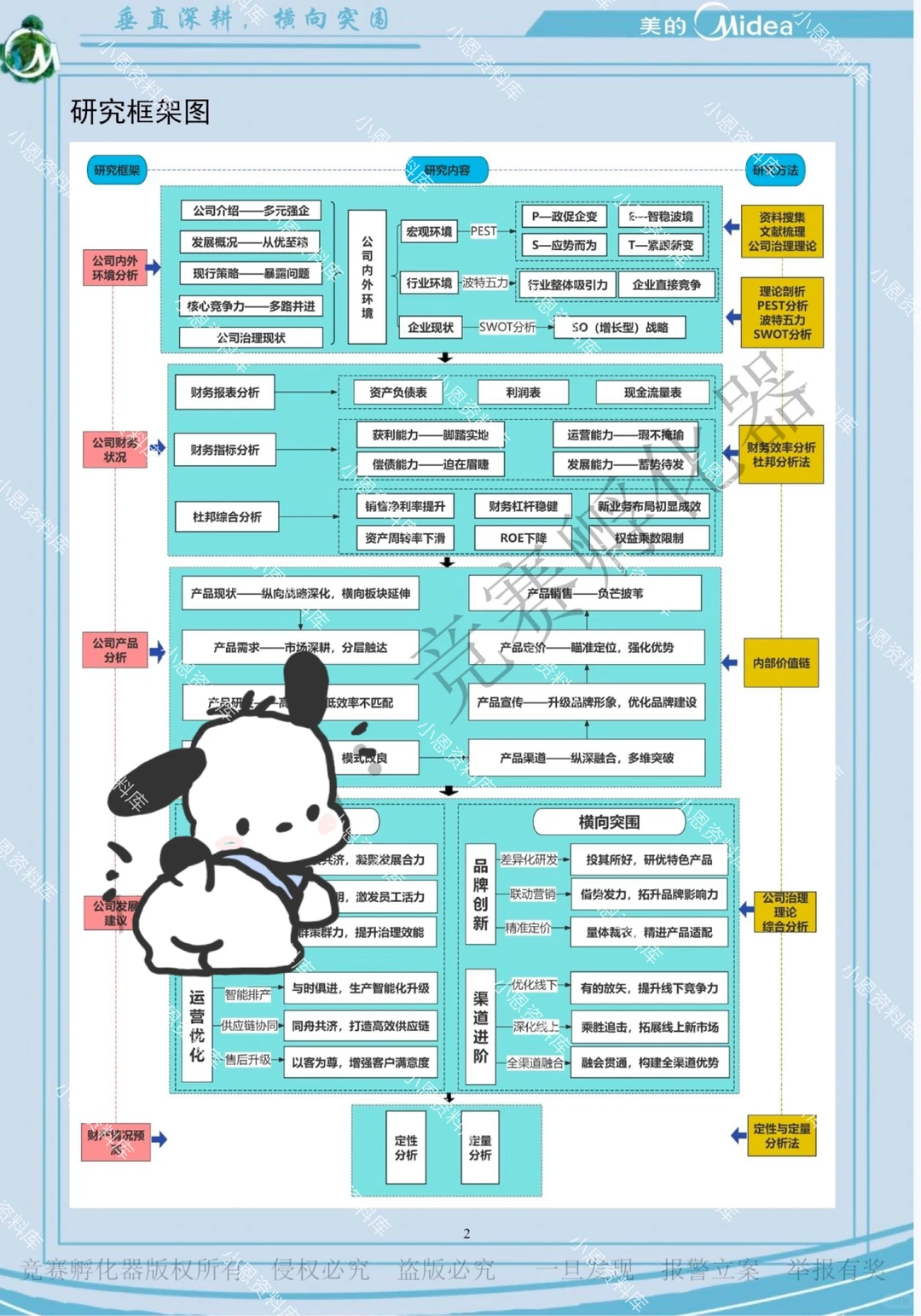 商挑会计案例-美的国一作品分享