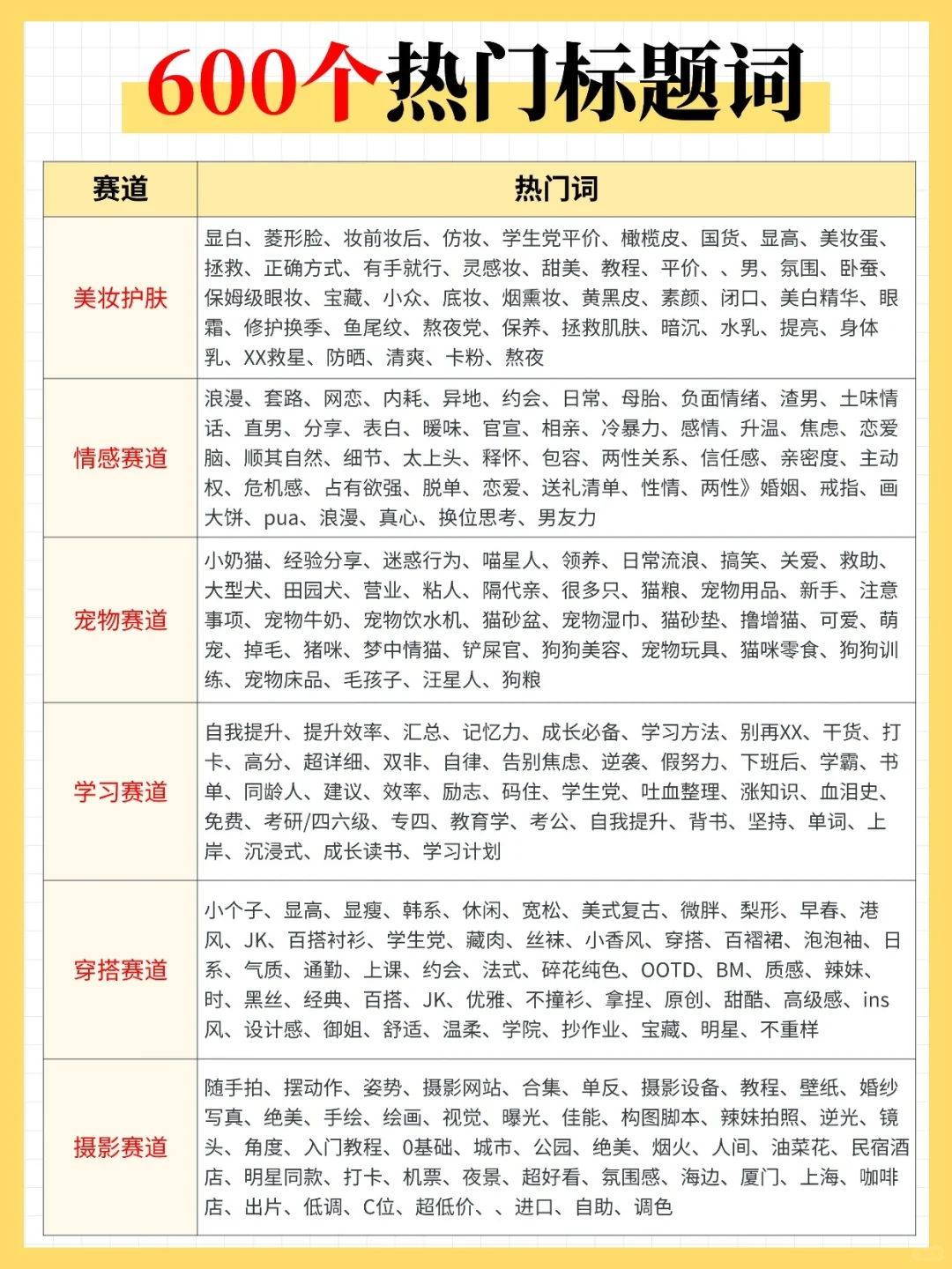不会起标题？速领600个爆款词库?