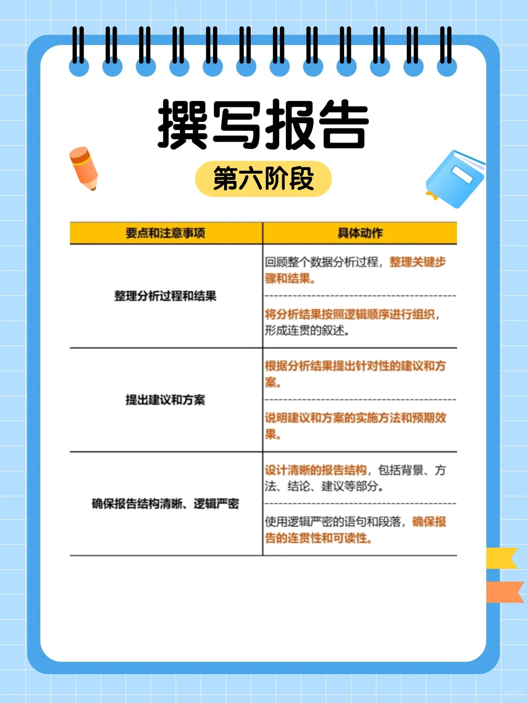 一张图掌握数据分析全流程核心步骤