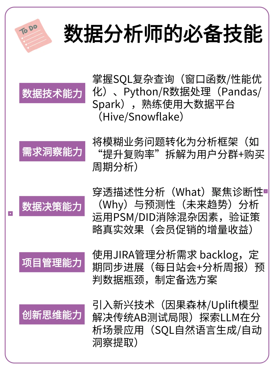 终于有人把数据分析给讲清楚了！