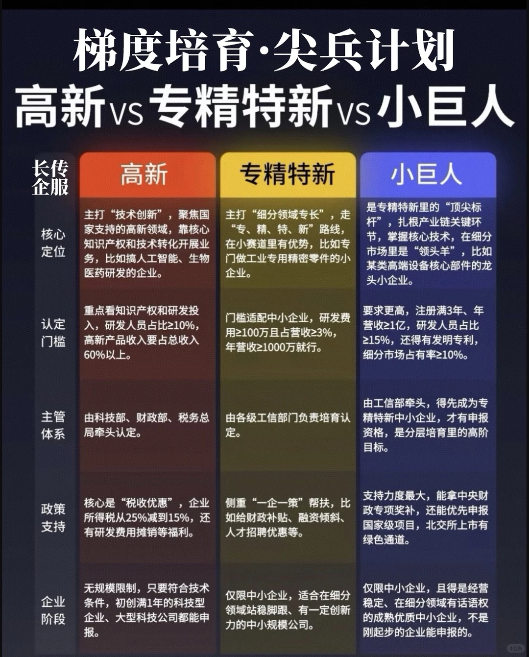 2026年专精特新企业梯度培育孵化特刊