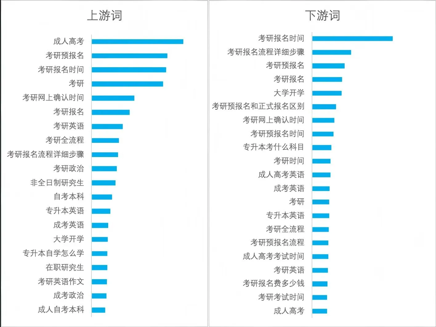 你敢想象小红书教育行业热搜词有这些？