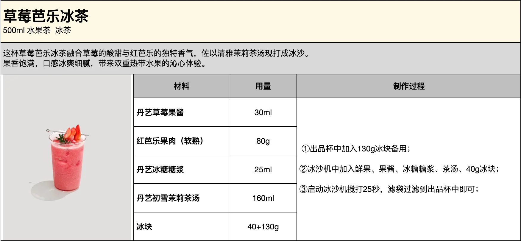 ? 2026爆款预告vol.1 草莓芭乐冰茶