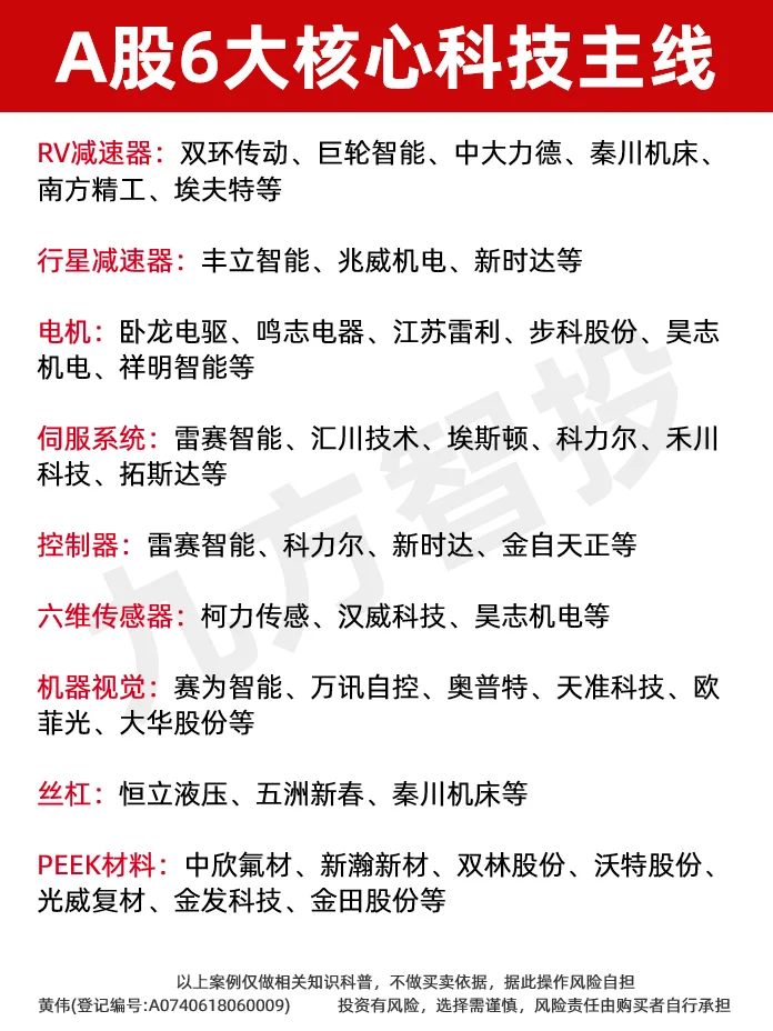 一次性盘点！A股6大核心科技主线