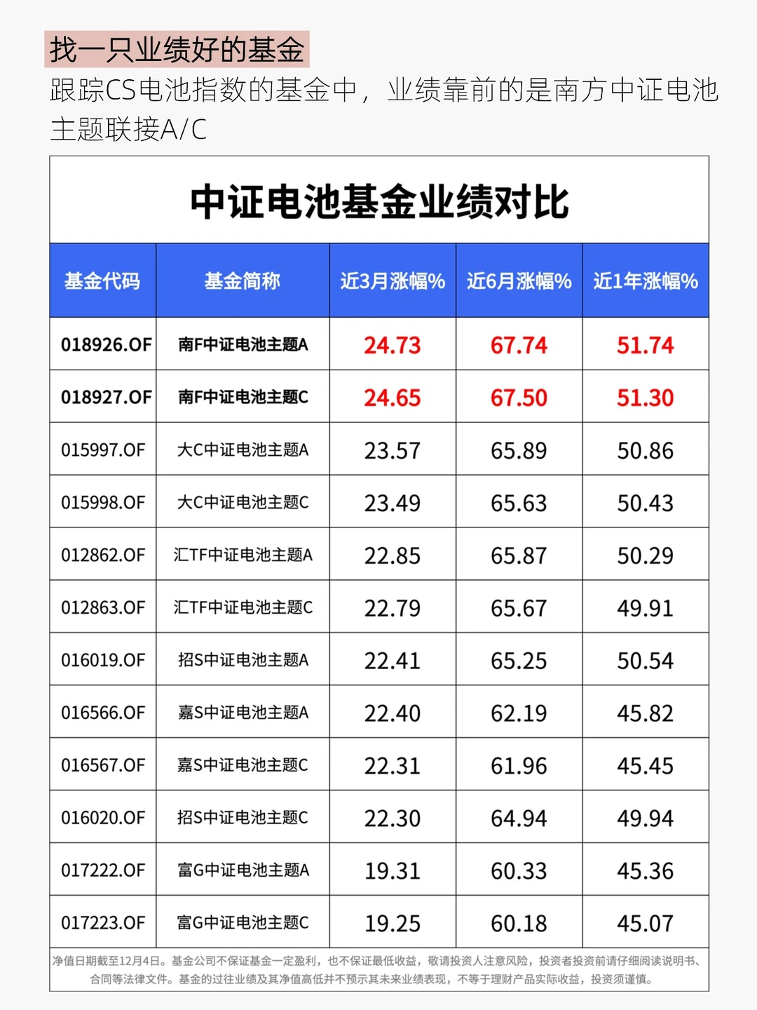 2026年电池板块的含金量还在上升