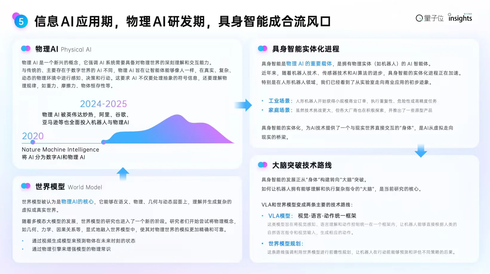 2025年度AI十大趋势报告【附下载】