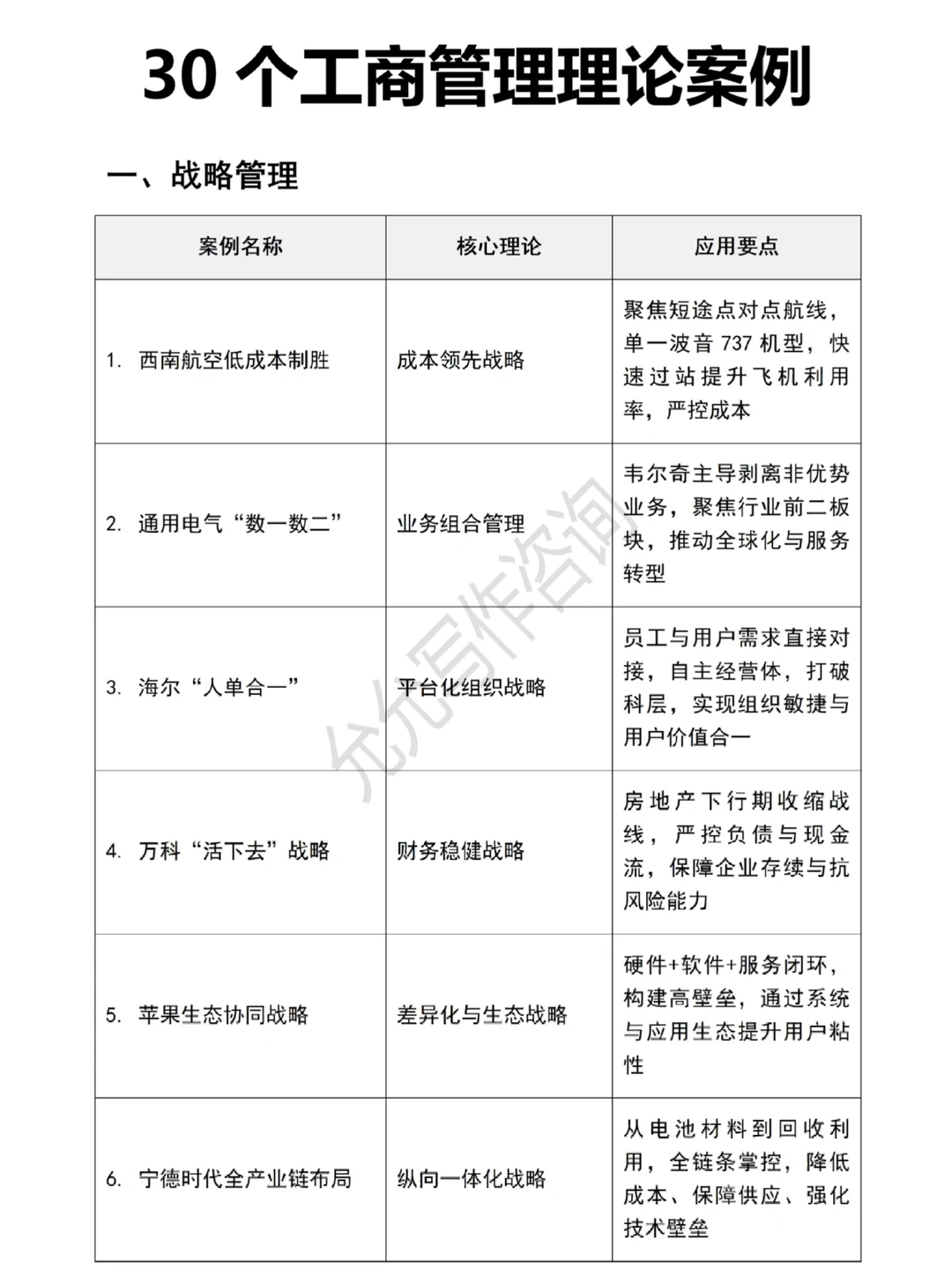 工商管理专业30个理论案例，快来?住