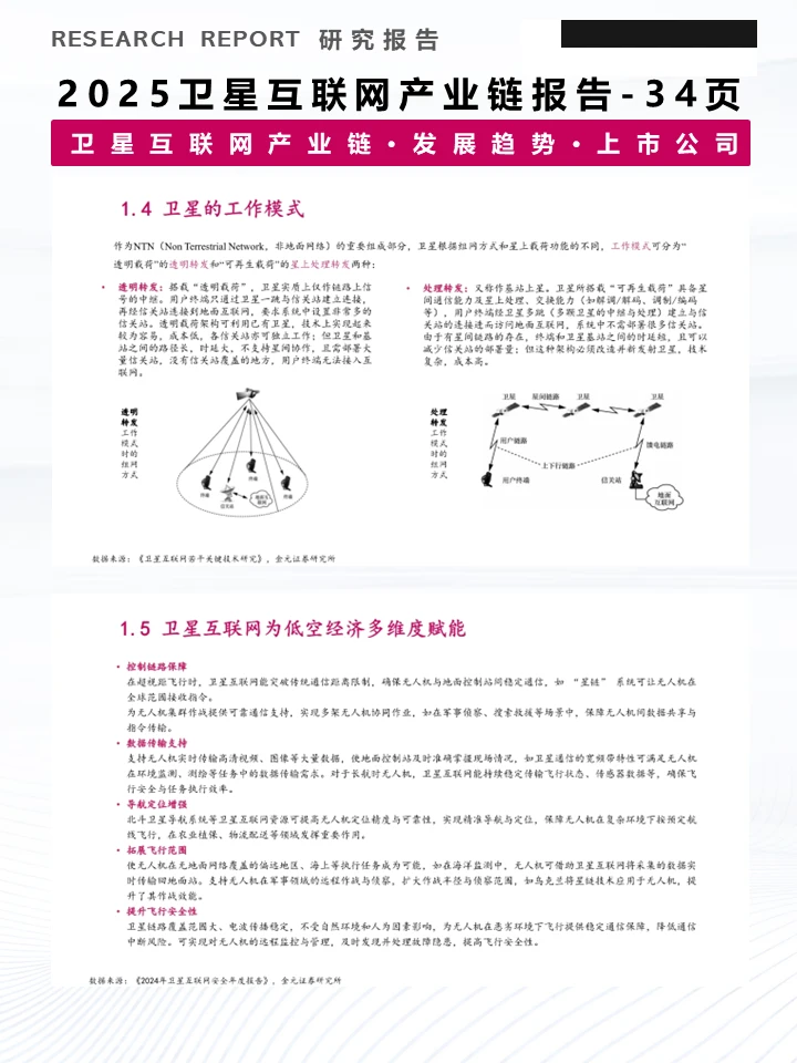 一份报告洞察卫星互联网产业发展趋势