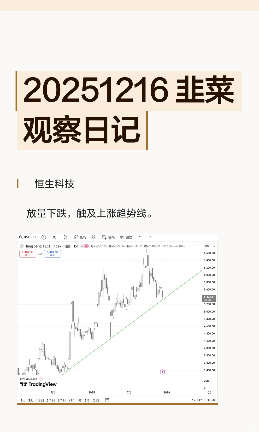 20251216 韭菜观察日记