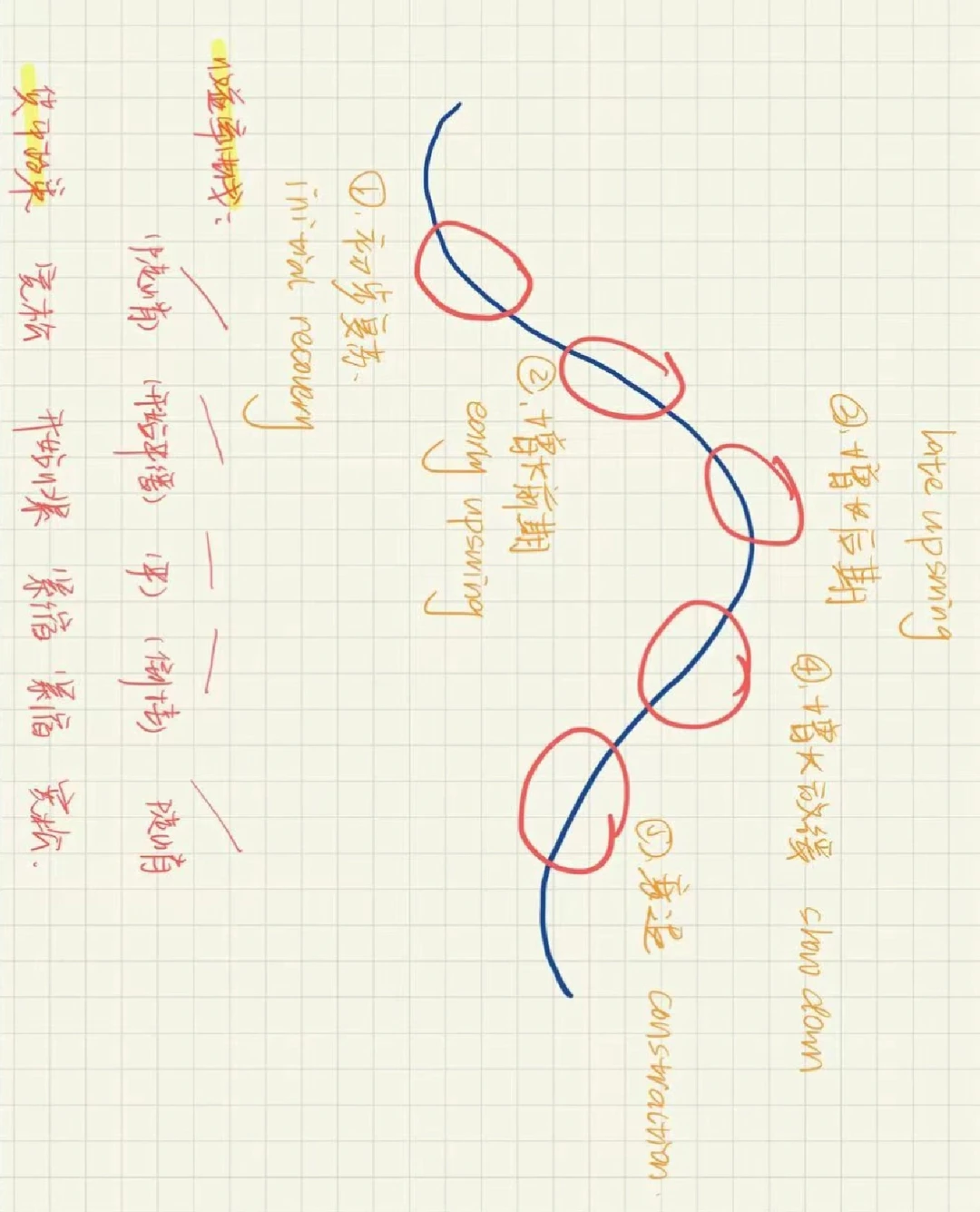 CFA——宏观经济与资本市场预期（03）