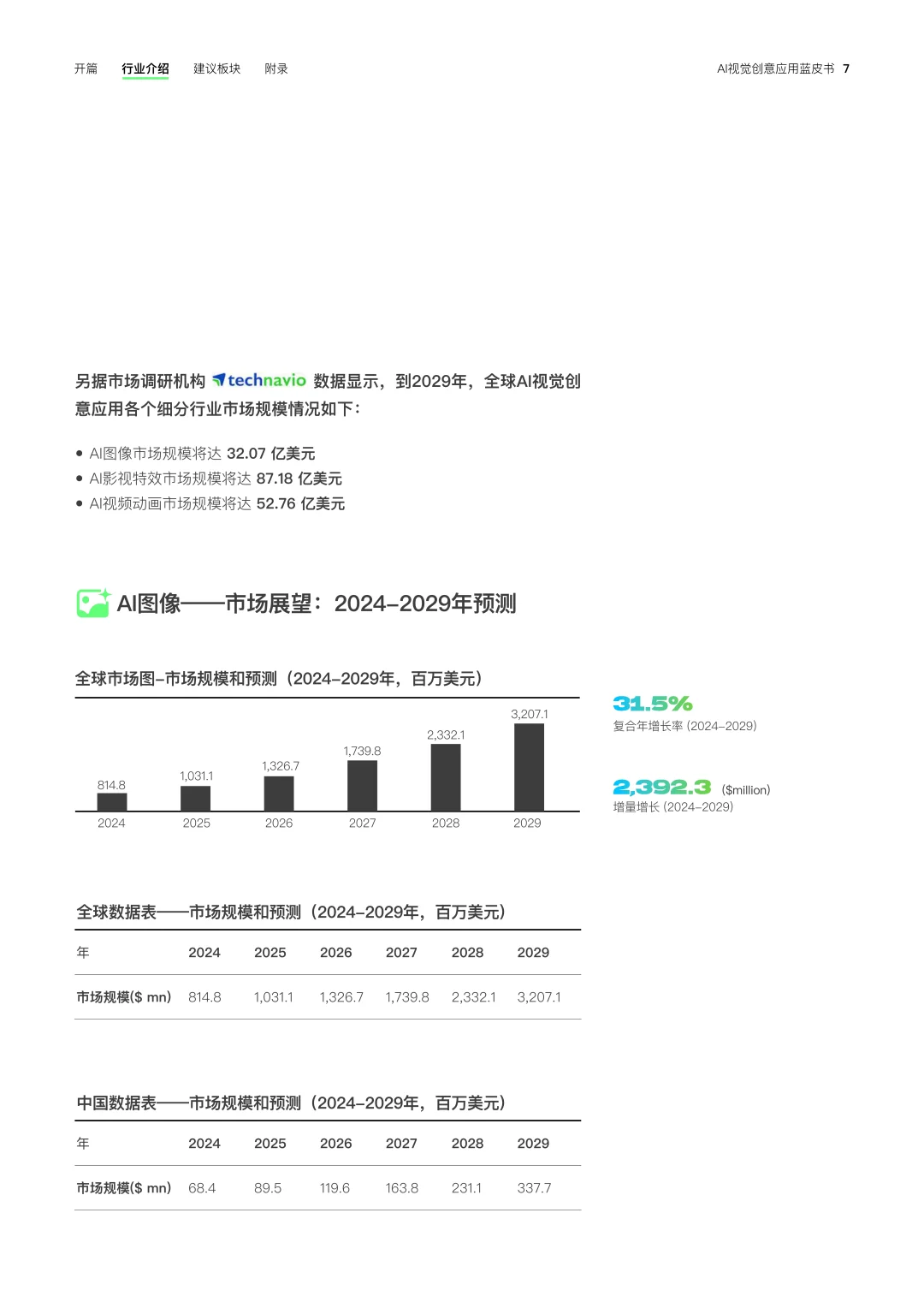 2025年AI视觉创意应用蓝皮书