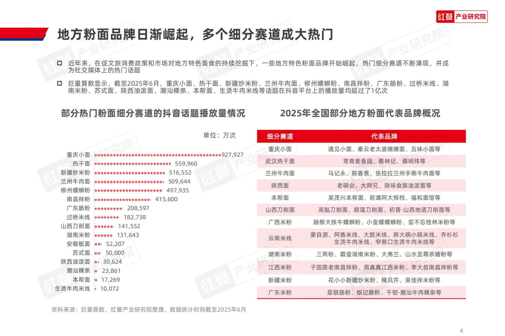 2025粉面品类新品趋势洞察报告