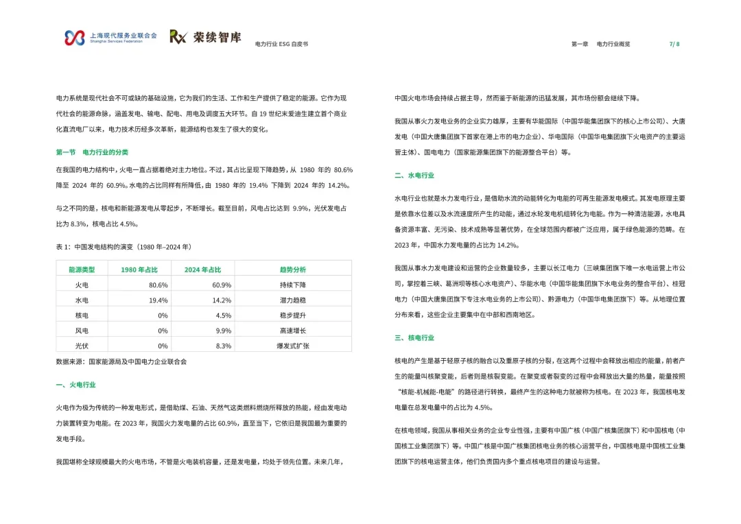 电力行业ESG白皮书