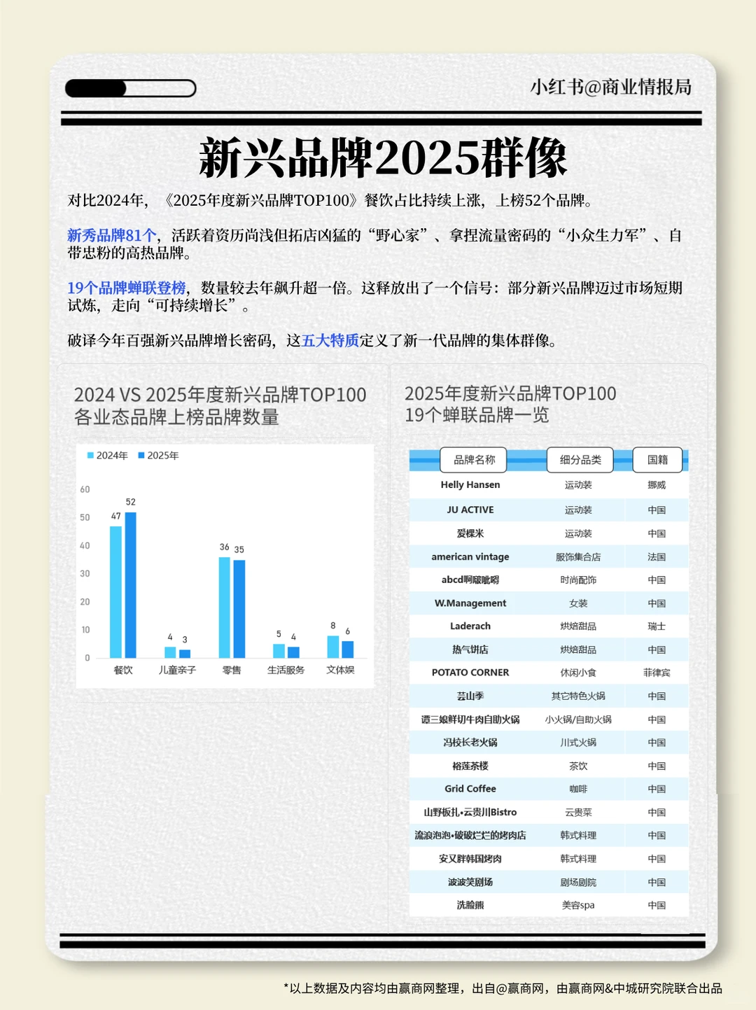 2026招商最该关注的100个新品牌，来了