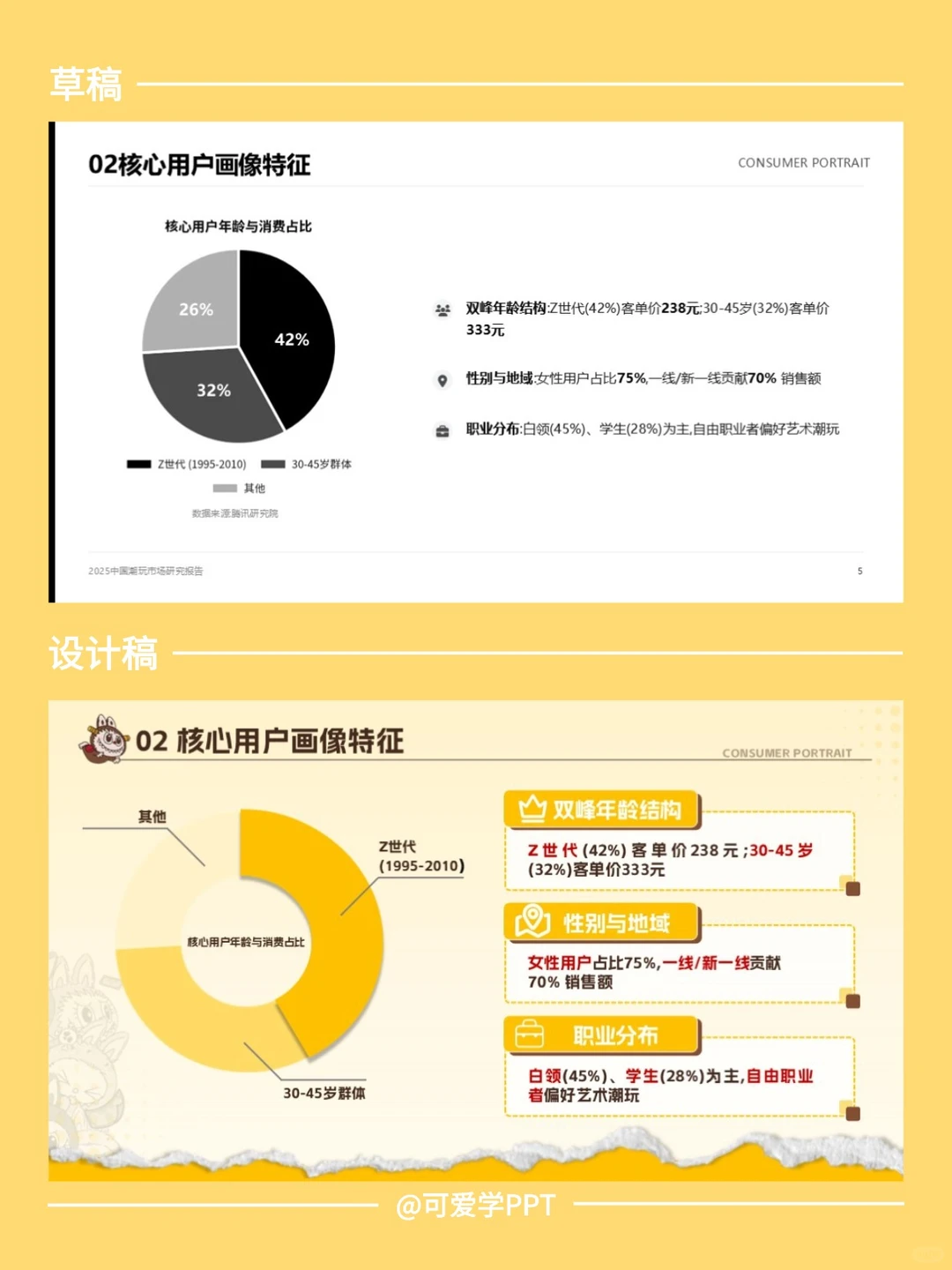 PPT美化改稿|潮玩风格市场研究报告