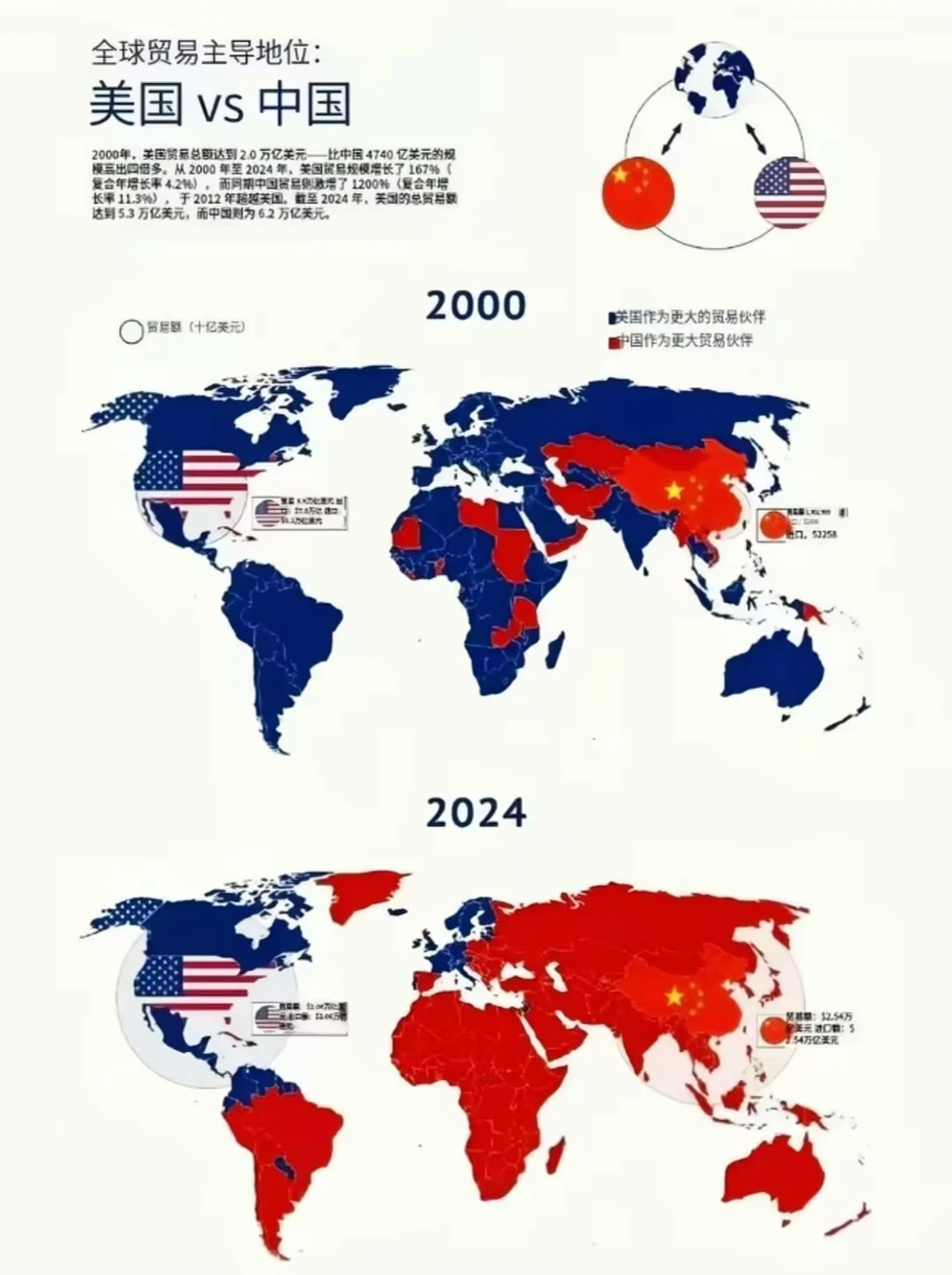 全球贸易 势不可挡