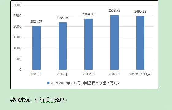 沥青行业市场研究与发展前景预测报告