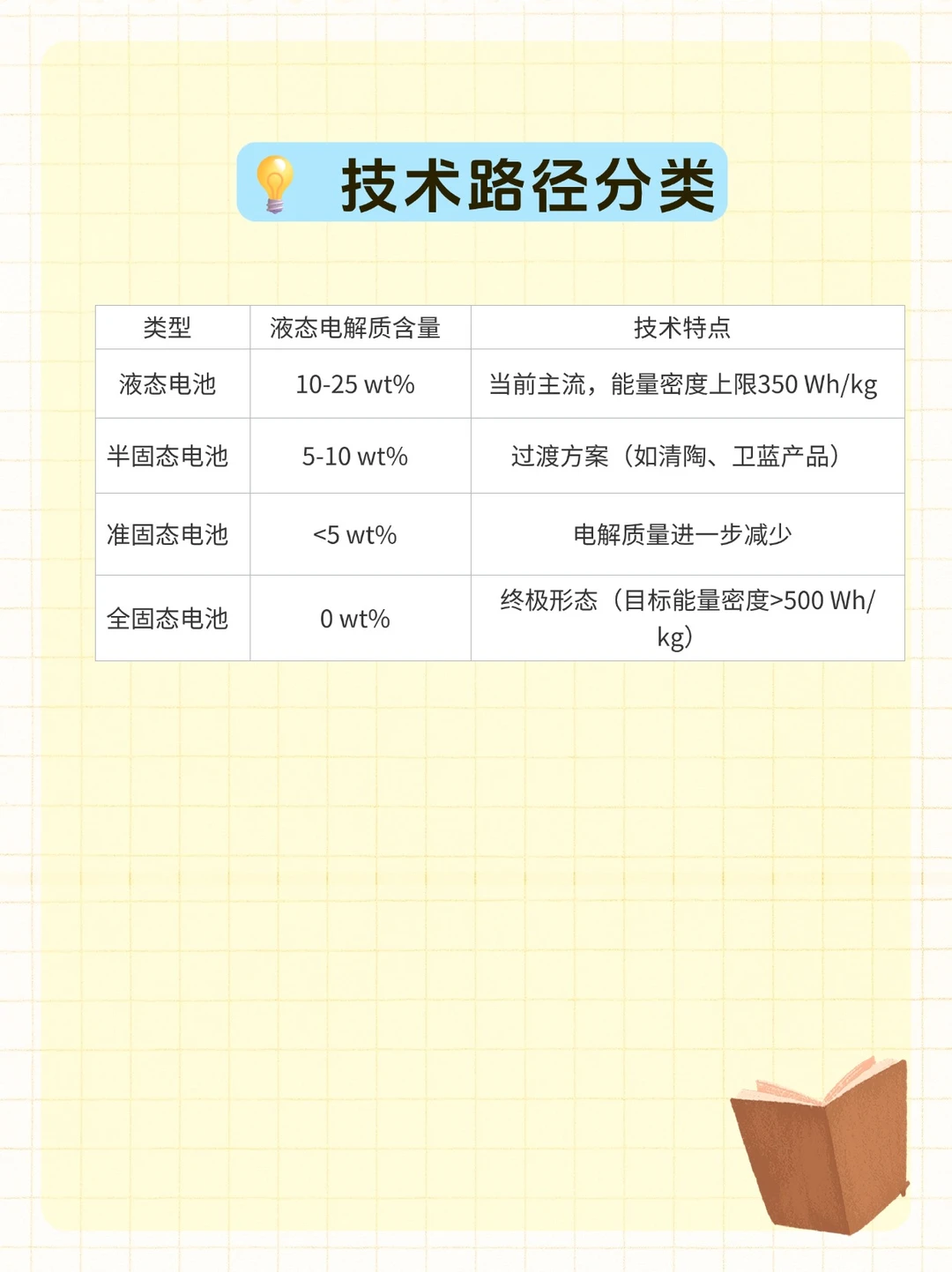 固态电池行业研究