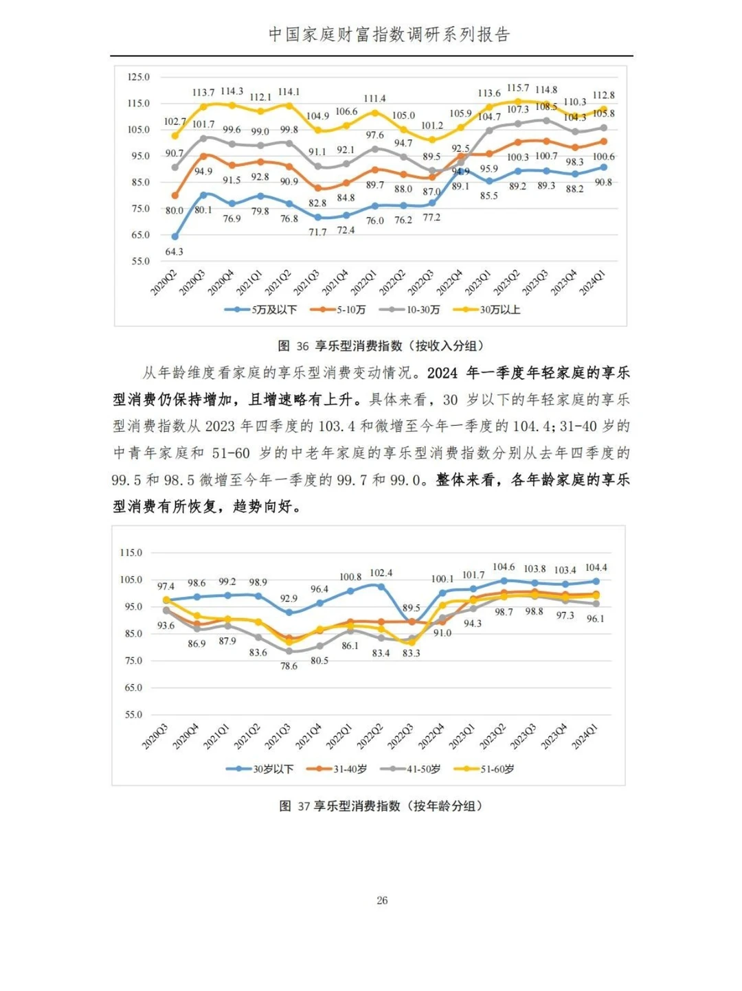 国内家庭财富报告：稳健增长下的消费复苏