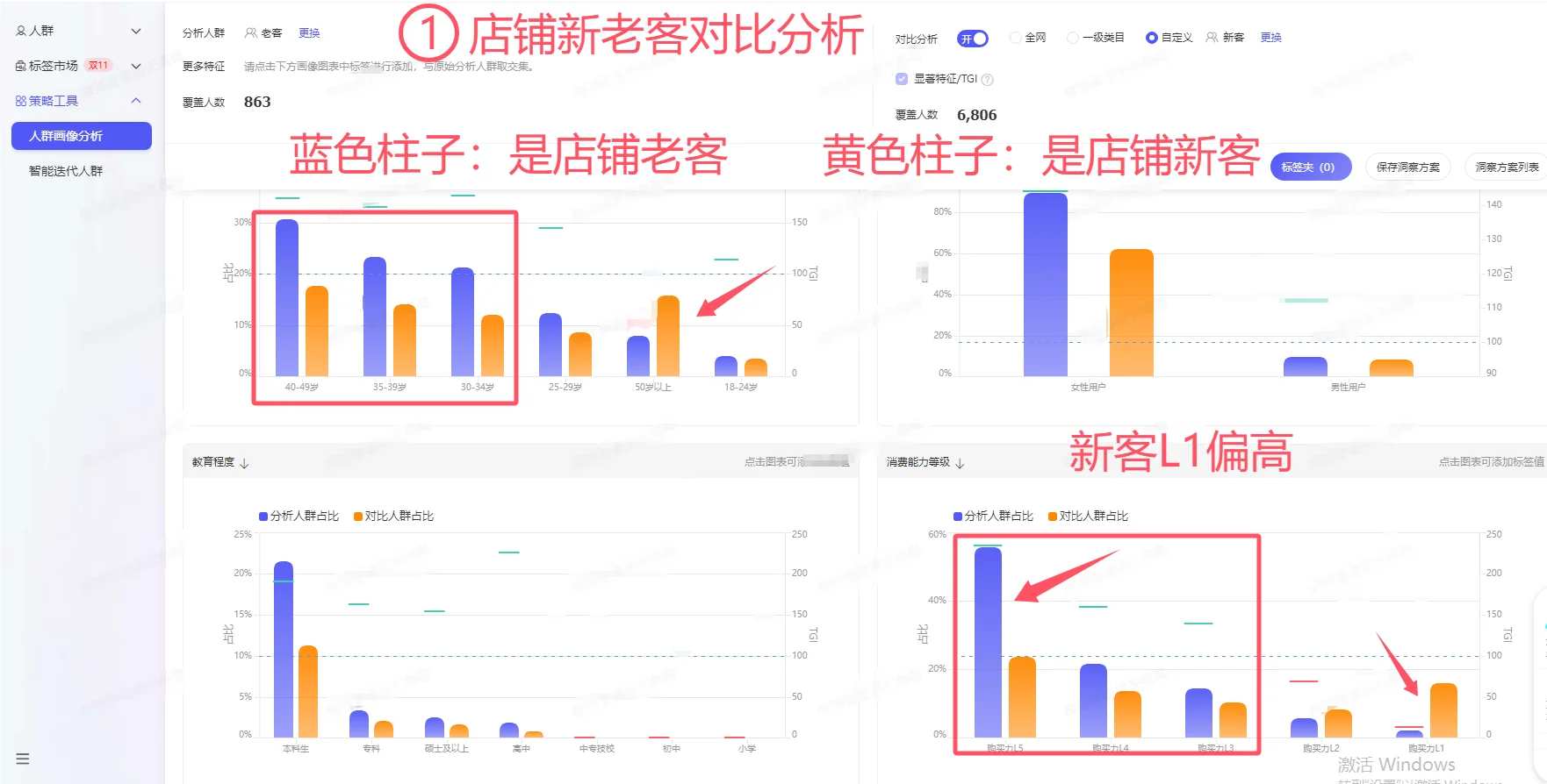 达摩盘，如何查看店铺人群和推广人群跑偏