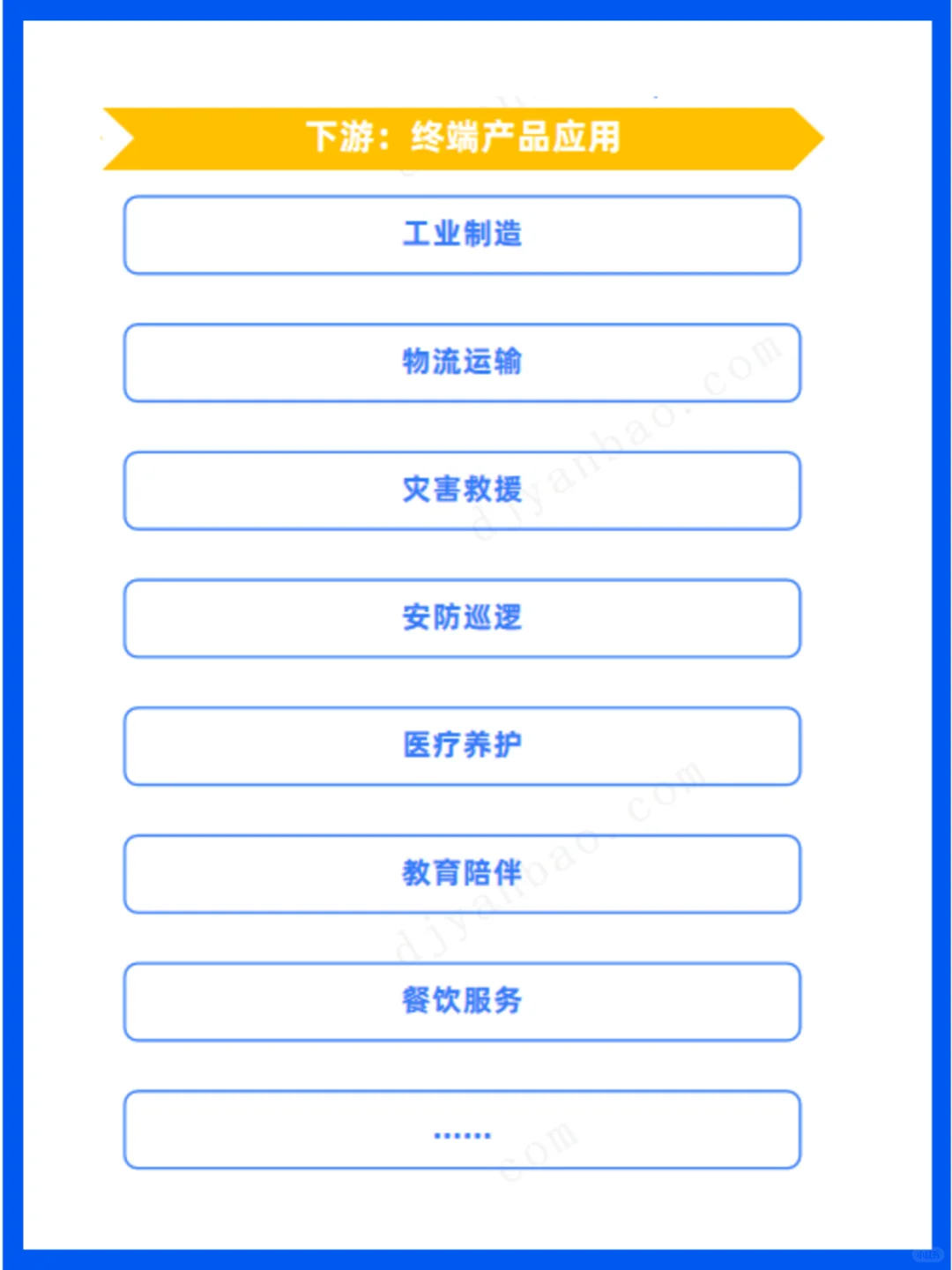 机器人行业爆发，2030年市场规模预测惊人！